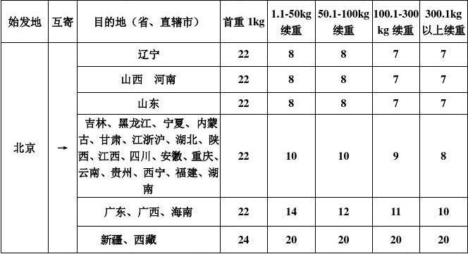 同城速运怎么收费?高铁速运怎么收费-图2 同城速运怎么收费?高铁速运怎么收费-图2