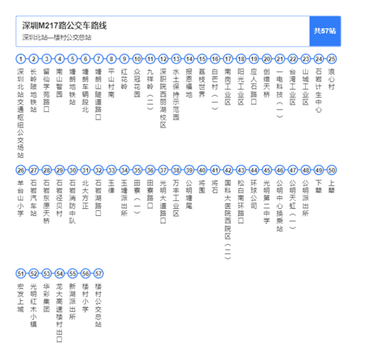 松岗到公明要坐几路公交车?公明佳华停车收费吗-图3 松岗到公明要坐几路公交车?公明佳华停车收费吗-图3