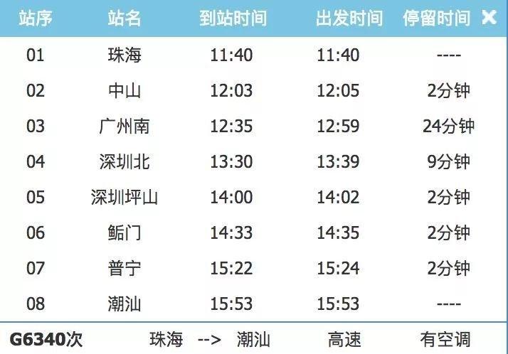 广州到汕头,自己开车全部费用大概要多少?广惠城轨怎么收费-图2 广州到汕头,自己开车全部费用大概要多少?广惠城轨怎么收费-图2