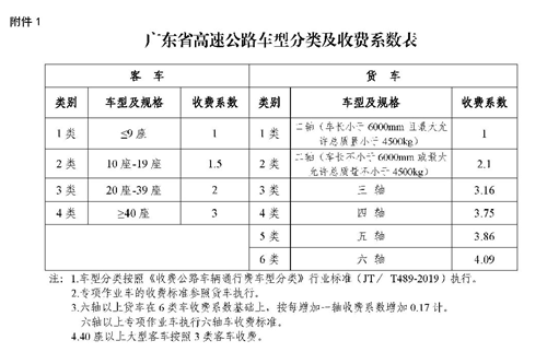机场高速收费标准？广州机场高速怎样收费标准