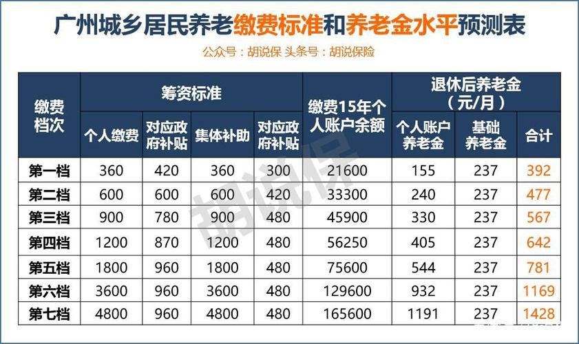 广州高龄津贴最新规定？广州老人收费市场介