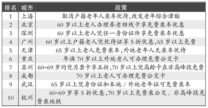 广州高龄津贴最新规定?广州老人收费市场介-图2 广州高龄津贴最新规定?广州老人收费市场介-图2