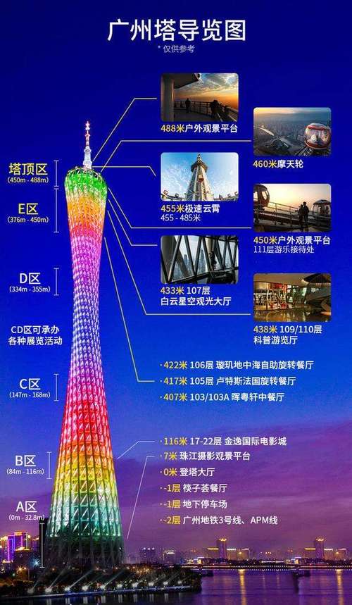 广州塔150元可以登顶吗？广州塔各层收费