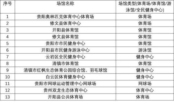 贵州新体育场有好大哦?贵阳体育馆怎么收费标准-图3 贵州新体育场有好大哦?贵阳体育馆怎么收费标准-图3