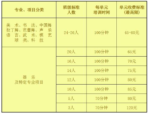 桂林市少年宫有哪些课程？桂林市少年宫怎么收费