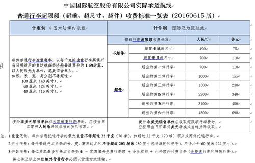 请问国航超重行李怎么算运费?国航国际航班超重怎么收费-图3 请问国航超重行李怎么算运费?国航国际航班超重怎么收费-图3