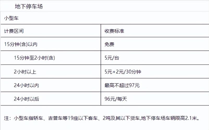 哈尔滨机场24小时停车怎么收费?哈尔滨太平机场停车场收费标准-图2 哈尔滨机场24小时停车怎么收费?哈尔滨太平机场停车场收费标准-图2
