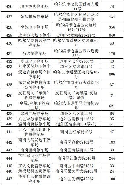 哈尔滨机场24小时停车怎么收费?哈尔滨太平机场停车场收费标准-图3 哈尔滨机场24小时停车怎么收费?哈尔滨太平机场停车场收费标准-图3