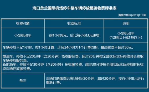 海南e类人才待遇?海口美兰机场快递收费标准-图3 海南e类人才待遇?海口美兰机场快递收费标准-图3
