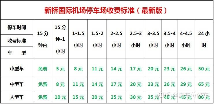 合肥新桥机场停车七天多少钱?合肥机场过夜停车收费标准-图2 合肥新桥机场停车七天多少钱?合肥机场过夜停车收费标准-图2