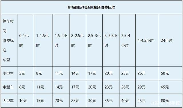 合肥新桥机场停车七天多少钱?合肥机场过夜停车收费标准-图3 合肥新桥机场停车七天多少钱?合肥机场过夜停车收费标准-图3