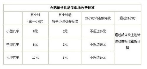 新桥机场一天的停车费是多少?合肥新桥机场怎么收费标准-图3 新桥机场一天的停车费是多少?合肥新桥机场怎么收费标准-图3