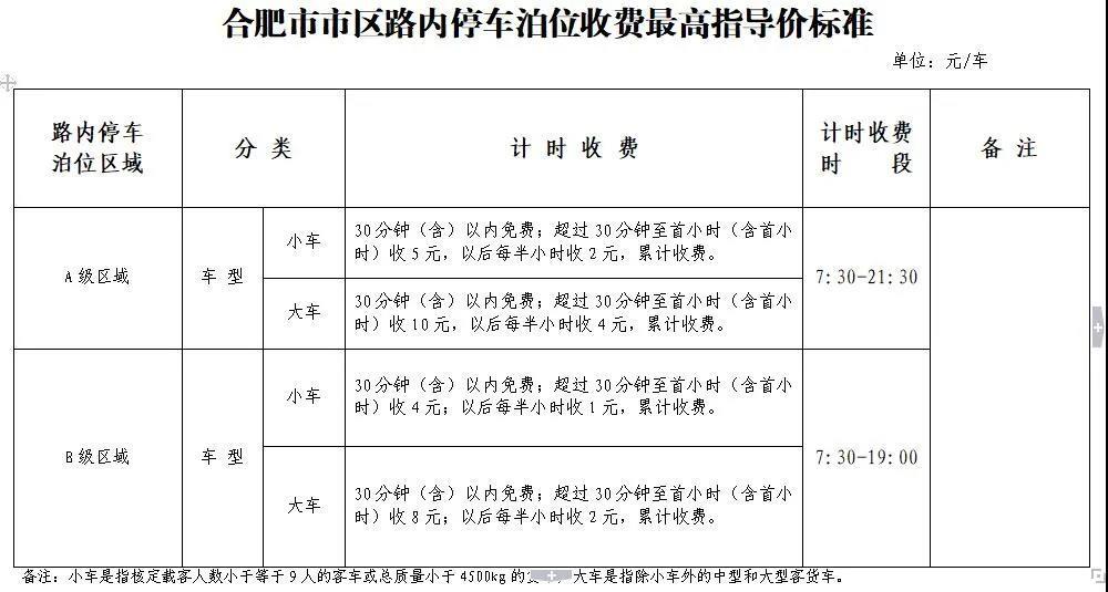 合肥最新停车收费？合肥永红路泊车位收费