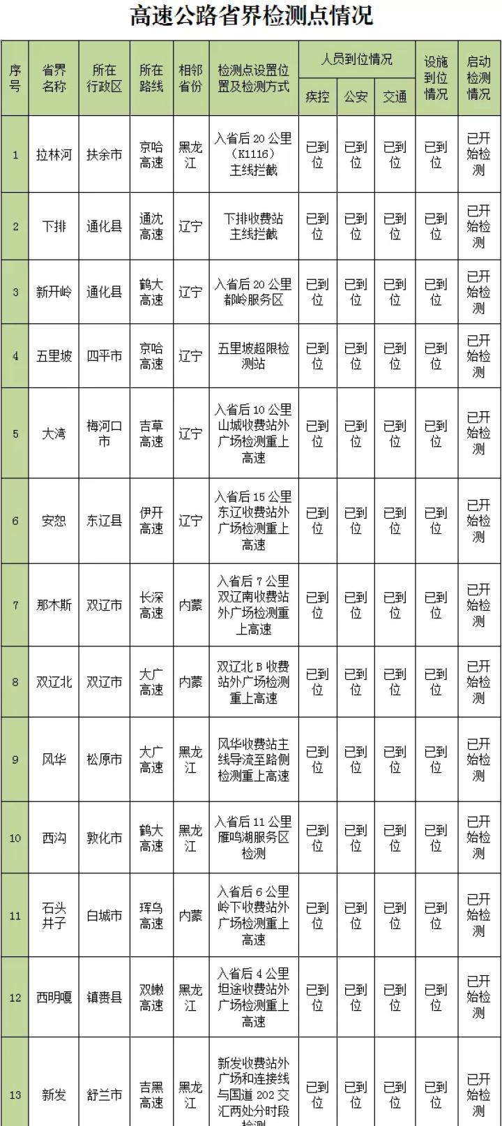 内蒙古省界划分?黑龙江吉林省界收费-图3 内蒙古省界划分?黑龙江吉林省界收费-图3