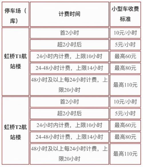 虹桥机场停车费用?虹桥航站楼停车场收费标准-图2 虹桥机场停车费用?虹桥航站楼停车场收费标准-图2