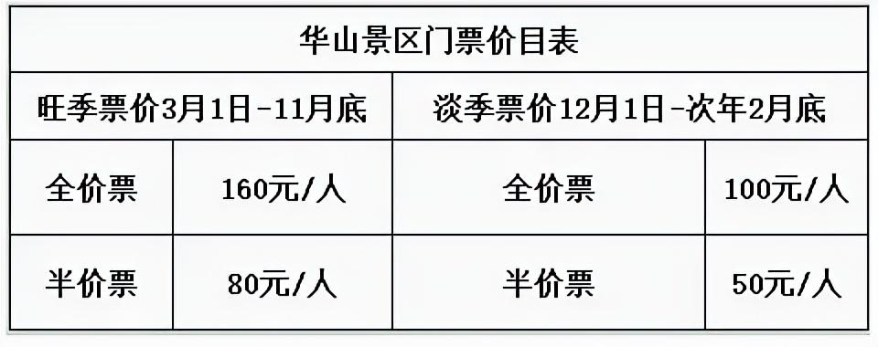 华山进山车票需要提前买吗?华山进山车收费吗-图2 华山进山车票需要提前买吗?华山进山车收费吗-图2