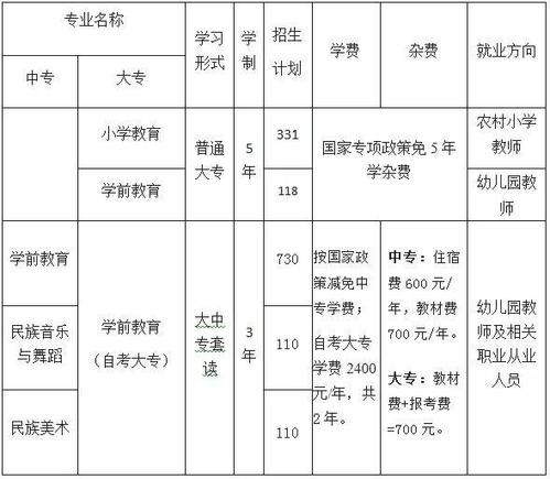 怀化师范和湘南幼儿师范哪个更好？怀化芷江幼儿园收费