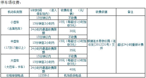 淮安机场停车收费怎么这么贵?淮安机场停车过夜收费标准-图3 淮安机场停车收费怎么这么贵?淮安机场停车过夜收费标准-图3