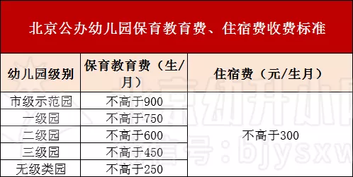 淮南市幼儿园最新排名?淮南信谊幼儿园收费高-图3 淮南市幼儿园最新排名?淮南信谊幼儿园收费高-图3