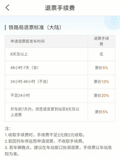 2023年火车票什么时候退不用手续费?火车票何时退票不收费-图3 2023年火车票什么时候退不用手续费?火车票何时退票不收费-图3