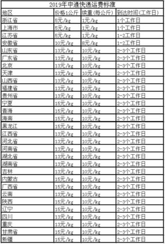火车快递怎么收费标准?火车站邮寄包怎么收费-图2 火车快递怎么收费标准?火车站邮寄包怎么收费-图2