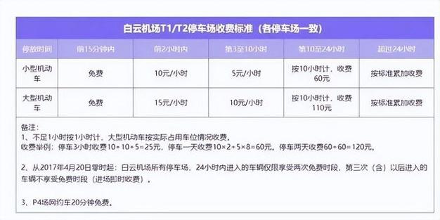 白云机场p8停车场收费标准?机场10收费标准-图2 白云机场p8停车场收费标准?机场10收费标准-图2