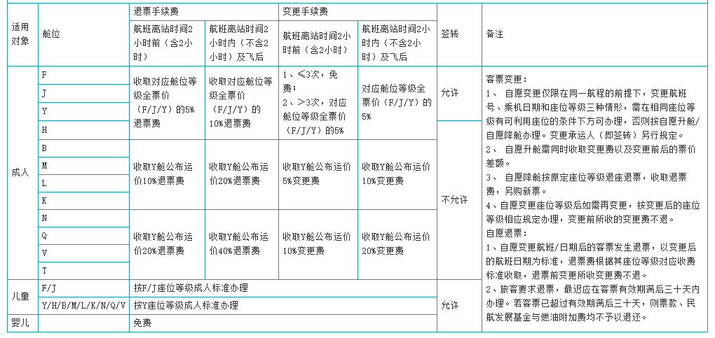 飞机改签多少手续费？机票改签要不要收费