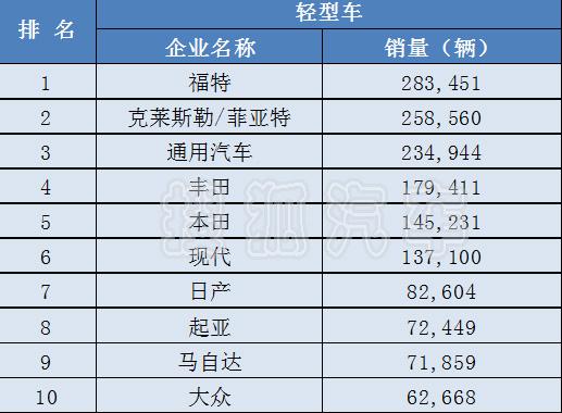 汽车出口国家全球排名？加拿大 407收费