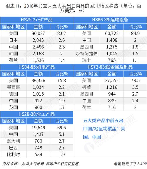 汽车出口国家全球排名？加拿大 407收费-图3