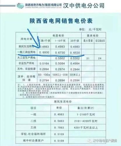 6毛5一度电是什么标准?美国家庭用电怎么收费标准-图2 6毛5一度电是什么标准?美国家庭用电怎么收费标准-图2