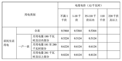 6毛5一度电是什么标准？美国家庭用电怎么收费标准