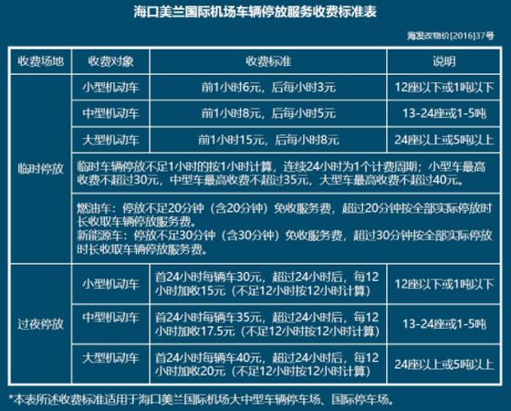 海口美兰机场停车场9天收费多少钱?美兰停车场收费-图3 海口美兰机场停车场9天收费多少钱?美兰停车场收费-图3