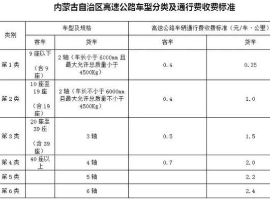 内蒙高速收费最新消息？内蒙国道收费价格