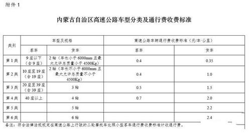 内蒙高速收费最新消息?内蒙国道收费价格-图2 内蒙高速收费最新消息?内蒙国道收费价格-图2