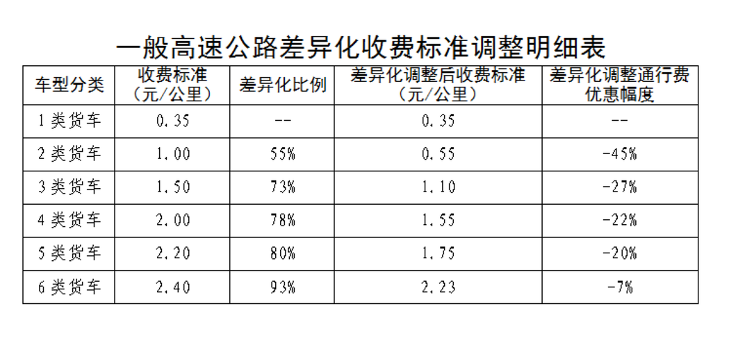 内蒙高速收费最新消息?内蒙国道收费价格-图3 内蒙高速收费最新消息?内蒙国道收费价格-图3