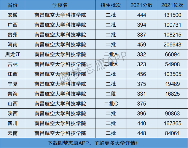 南昌航空大学2015学费？南昌地图航空大学怎么收费