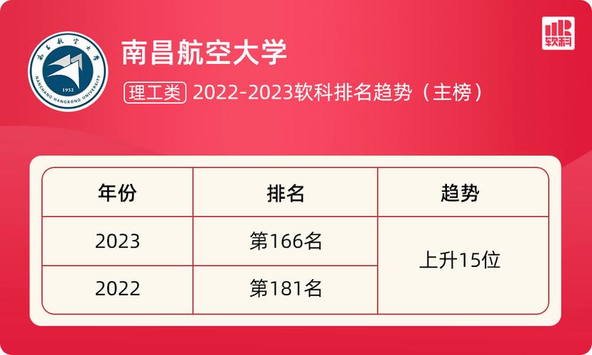 南昌航空大学2015学费?南昌地图航空大学怎么收费标准-图3 南昌航空大学2015学费?南昌地图航空大学怎么收费标准-图3