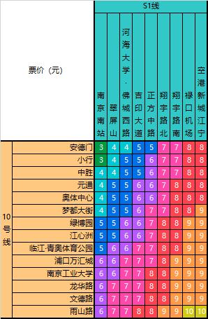 南京1号线全程票价？南京地铁是怎么收费的