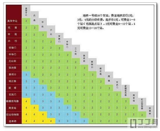 南京1号线全程票价?南京地铁是怎么收费的-图3 南京1号线全程票价?南京地铁是怎么收费的-图3