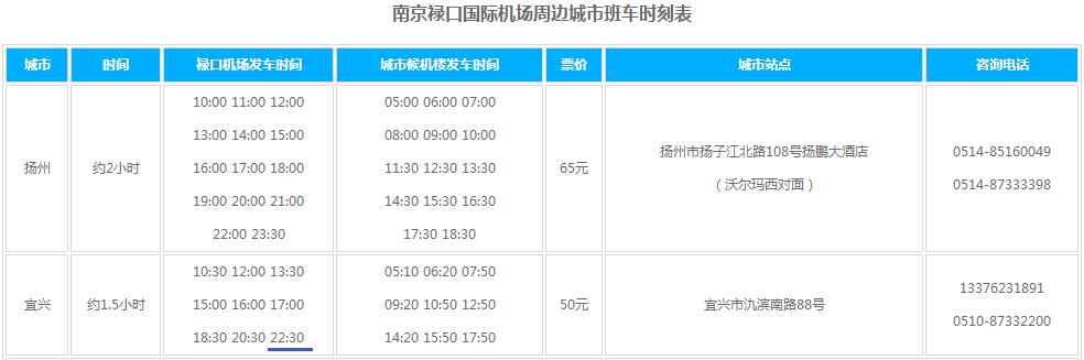 要去禄口机场接人,打出租车去大概要多少钱啊?南京机场巴士 收费标准-图2 要去禄口机场接人,打出租车去大概要多少钱啊?南京机场巴士 收费标准-图2