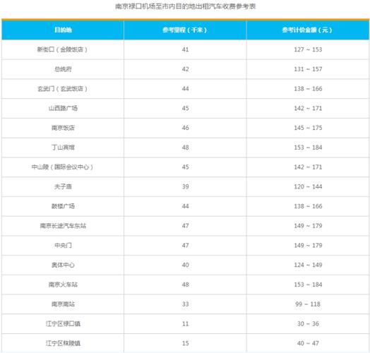 南京出租车白天和夜间的计费标准，具体从什么时间段划分的？南京晚上打车怎么收费