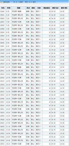 2021宁波到象山的过路费多少？宁波到象山北的各收费
