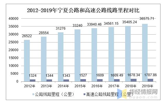 宁夏高速公路计算公式?宁夏高速几号收费-图2 宁夏高速公路计算公式?宁夏高速几号收费-图2