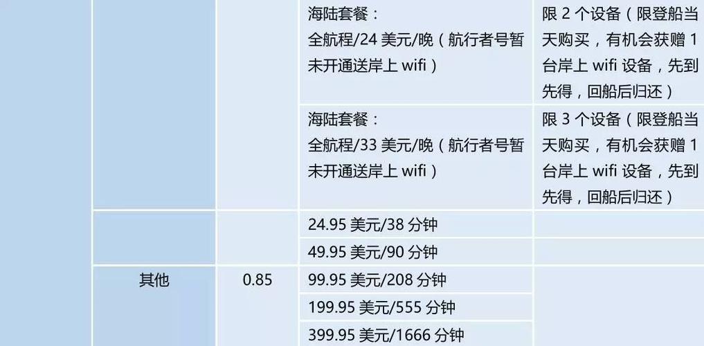 中外邮轮有哪些？诺唯真邮轮wifi收费