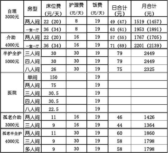 盘锦市社工编制是政府编制呜?盘锦养老院收费价格表-图1 盘锦市社工编制是政府编制呜?盘锦养老院收费价格表-图1