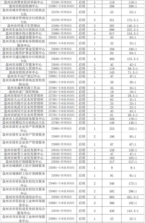 2015盘县工业圆招工信息有招仪表车工的吗？盘州高速收费站招聘