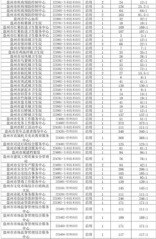 2015盘县工业圆招工信息有招仪表车工的吗?盘州高速收费站招聘-图2 2015盘县工业圆招工信息有招仪表车工的吗?盘州高速收费站招聘-图2