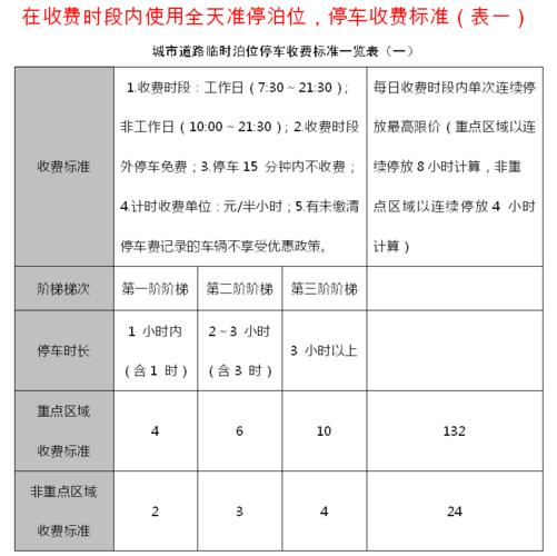 祈福医院停车收费标准？祈福 外来车 收费