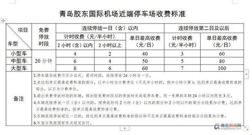 青岛市停车费标准?青岛车场怎么收费-图2 青岛市停车费标准?青岛车场怎么收费-图2