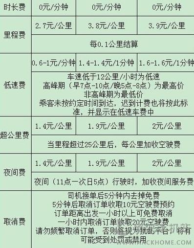 滴滴专车长途收费标准？去哪儿网专车如何收费